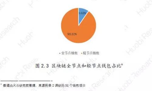 如何查询他人在TPWallet上的资产：全面指南