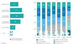 加密货币的消失：从兴起到衰退的全面探讨