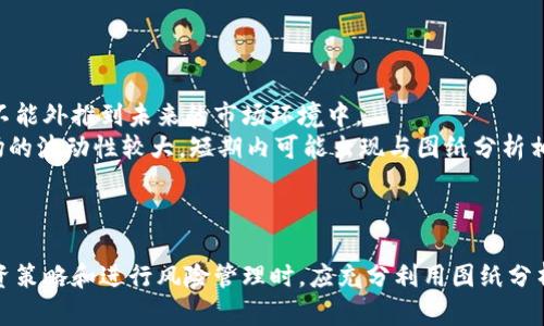   图纸加密货币分析：市场趋势与投资策略解析 / 
 guanjianci 加密货币, 图纸分析, 市场趋势, 投资策略 /guanjianci 

引言
随着区块链技术的快速发展，加密货币已成为投资者们关注的焦点。图纸分析作为一种技术分析工具，帮助投资者更好地理解市场趋势，找到合适的投资策略。本文将对加密货币市场进行详细分析，包括市场趋势、图纸分析方法、投资策略及风险管理，并解答相关的问题，希望能为投资者提供有价值的参考。

一、加密货币市场趋势分析
加密货币市场的波动性极大，价格在短时间内可能出现大幅波动。市场趋势通常分为三种类型：上升趋势、下降趋势和平坦趋势。
1. 上升趋势：在上升趋势中，价格波动的低点不断抬高，意味着市场中买方力量占优。这通常是投资者增加投资的最佳时机。
2. 下降趋势：在下降趋势中，价格波动的高点不断降低，卖方力量强势。这时，投资者可能需要谨慎行事，寻求保护投资。
3. 平坦趋势：在平坦趋势中，价格波动幅度较小，市场观望情绪浓厚。此时，适合等待时机再做决定。
通过对历史数据的分析，投资者可以识别出这些趋势，帮助他们制定相应的投资策略。

二、图纸分析方法解析
图纸分析是一种通过研究历史价格图表和交易量来预测未来价格运动的方法。常用的分析工具有移动平均线、相对强弱指数 (RSI)、布林带等。
1. 移动平均线（MA）：移动平均线是用来平滑价格数据并识别趋势的工具。常见的有简单移动平均线（SMA）和指数移动平均线（EMA）。例如，短期SMA上穿长期SMA被认为是买入信号，而反之则为卖出信号。
2. 相对强弱指数（RSI）：RSI是一个动量指标，范围在0到100之间。当RSI值高于70时，表示市场超买，可能出现回调；低于30则表示市场超卖，可能出现反弹。
3. 布林带：布林带由三条线组成，分别是中间的移动平均线和上下两条标准差线。当价格接近上轨时，表明市场超买，而接近下轨则表明超卖。
通过结合这些指标，投资者可以对市场做出更为准确的预测。

三、投资策略的制定
根据市场趋势和图纸分析，投资者需要制定合理的投资策略。常见的策略有价值投资、成长投资和短线交易。
1. 价值投资：投资者寻找被低估的加密货币，预计其未来会有较好表现，适合长期持有。这种策略适合那些对技术和市场有深入了解的投资者。
2. 成长投资：选择具有良好发展潜力的加密货币，通常跟随一定的市场趋势进行操作。这要求投资者具备敏锐的市场洞察力和快速反应能力。
3. 短线交易：短线交易者通常利用短期价格波动进行收益，在较短时间内频繁买入卖出。这种方式风险较高，适合风险承受能力较强的投资者。
以上三个策略各有优缺点，投资者需根据自身的风险承受能力及市场状况选择合适的方式。

四、风险管理的重要性
无论是哪种投资策略，风险管理都是不可或缺的一部分。有效的风险管理可以帮助投资者保护自己的资金，并最大程度地降低损失。
1. 设定止损：投资者应设定止损点，一旦价格达到这一点立即卖出，以避免更大的损失。
2. 投资组合分散：不要将所有资金投入到单一的加密货币中，合理分散投资组合可以减少系统性风险。
3. 定期评估：投资者应定期评估自己的投资组合和市场状况，必要时进行调整。
通过合理的风险管理，投资者可以在高波动的市场中保持相对稳定的收益。

五、相关问题解答

问题一：如何选择适合的加密货币进行投资？
选择适合的加密货币进行投资是每位投资者面临的重要决策。首先，投资者应关注项目的基本面，包括团队背景、技术优势、市场需求等因素。例如，了解项目开发团队的经验、技术的创新性和市场中该加密货币的应用场景等。
其次，可以通过技术分析工具（如前述的移动平均线、RSI等）来判断市场的买入或卖出时机。同时，也要关注行业新闻和市场走势，这可能会对个别加密货币的价格产生重大影响。
最后，建议选择那些流通性较强的加密货币，以便在需要时能够快速买入或卖出。

问题二：如何管理加密货币投资的风险？
风险管理在加密货币投资中至关重要，主要可通过以下几种方式来实现：
1. 设置止损点和止盈点：在买入时，就应设定一个止损点，以防止潜在的大幅损失。同时，设定止盈点以锁定利润。
2. 资产配置：建议不要将所有资金集中投资于单一加密货币，进行合理的资产配置，以降低单一资产波动带来的风险。
3. 定期审查和调整：随着市场变化，定期审查投资组合，根据市场环境和个人风险偏好调整投资策略。

问题三：加密货币市场的未来发展趋势如何？
随着区块链技术的持续发展及其应用范围的不断扩大，加密货币市场的发展前景仍被广泛看好。加密货币将逐步向主流金融体系靠拢，更多的机构投资者将进入该市场。
未来，监管政策的逐步完善也可能推动加密货币市场健康发展。各国政府对加密货币的态度正在逐步改善，合规的框架将为市场带来更多的信任和参与度。
此外，随着去中心化金融（DeFi）、非同质化代币（NFT）等新兴技术的出现，加密货币的应用场景将更加丰富，进一步促进市场的发展。

问题四：图纸分析在加密货币投资中的局限性是什么？
尽管图纸分析在加密货币投资中非常常用，但它并非完美，存在一些局限性。一方面，图纸分析主要是基于历史数据的分析，其预测的准确性不能外推到未来的市场环境中。
另一方面，加密货币市场受多种因素影响，如市场情绪、政府政策、技术发展等，这些因素不完全在图纸分析的考虑范围内。此外，加密货币市场的波动性较大，短期内可能出现与图纸分析相悖的情况。
因此，投资者在使用图纸分析时，需结合基本面分析，并在做出投资决策时综合考虑各种因素。

结论
综上所述，加密货币作为一种新兴资产类别，其市场动态复杂多变，投资者需具备相应的分析能力和风险管理意识。在选择加密货币、制定投资策略和进行风险管理时，应充分利用图纸分析等工具，并结合市场趋势与基本面信息，以实现更好的投资决策。通过持续学习和实践，投资者可以在加密货币市场中获得更为理想的收益。