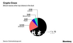 加密货币的研究：技术、市场和未来影响