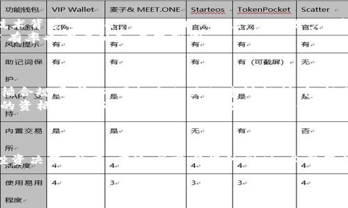    泰国ICO加密货币投资指南：市场分析与未来趋势  / 

 guanjianci  泰国, ICO, 加密货币, 投资  /guanjianci 

 引言 
 在当今迅速发展的金融科技时代，加密货币与区块链技术引发了全球范围内的革命，尤其是在亚洲市场，泰国以其开放的监管政策和公共对新技术的接受度，成为了加密货币投资的热土。本文旨在为投资者提供详细的泰国ICO加密货币投资指南，分析市场状况、投资机会及未来趋势，同时解答投资者在这个领域常见的问题。

 什么是ICO？ 
 ICO（Initial Coin Offering，即首次代币发行）是一种新兴的融资方式，通常被新兴项目用来从投资者那里筹集资金以支持其业务。通过ICO，项目方可以发行一种新的加密货币或代币，投资者则以比特币、以太坊或法币（如泰铢）进行购买。ICO的回报在于，投资者希望未来这些代币的价值会随着项目的发展而增值。
 在泰国，ICO的实施受到了政府的关注。泰国证券交易委员会（SEC）制定了相关的法律框架以确保这一新兴市场的合规性和安全性。这一政策的推出不仅保护了投资者，也促进了科技企业的创新发展。

 泰国ICO市场现状 
 泰国的ICO市场近年来快速发展。根据统计数据，2018年和2019年，泰国共批准了多项ICO项目。这些项目涉及到的领域从金融科技到娱乐、房地产等，展现了区块链技术的广泛应用潜力。
 随着市场的规范化，越来越多的投资者愿意在这个平台上进行投资，而多个大型投资机构也开始关注泰国的ICO市场。加密货币的交易所如Bitkub和Satang Pro也相继成立，进一步推动了泰国ICO项目的交易与流通。

 投资泰国ICO的优势 
 投资泰国ICO有诸多优势。首先，泰国的法律框架相对较为成熟，政府对加密货币与ICO持支持态度，创造了一个较为安全的投资环境。其次，泰国作为东南亚的中心，拥有丰富的人力资源和市场潜力，吸引了风险投资者和企业家的关注。
 此外，泰国年轻的消费群体对于新技术的接受度极高，尤其是在金融科技领域的应用使得ICO具备了更大的市场需求。完成各项合规手续后，投资者可以更顺畅地参与到ICO项目中，减少市场风险。

 投资泰国ICO的风险 
 理性投资者必须意识到，ICO投资也伴随着风险。首先，市场波动性大，许多项目未必能够顺利上线或者实现目标。同时，由于许多ICO项目缺乏必要的透明度，投资者可能面临信息不对称，从而影响投资决策。
 此外，在数字资产的管理和存储过程中，也存在被黑客攻击、欺诈等风险。因此，有必要在进行ICO投资前进行全面的项目背景调查，确保项目团队的信誉和项目的可行性。

 未来展望与趋势 
 随着全球金融科技的不断演进，泰国的ICO市场未来将迎来更多的发展机遇。政府的支持以及新兴技术的不断应用，将推动更多优质项目的推出。而新型的投资者群体的出现也会对市场带来新的活力。
 此外，区块链技术的快速发展及其在不同领域应用的拓展，将为投资者提供更多的投资选择。随时保持关注市场动态和项目进展，是每位投资者迈向成功的关键。

 可能相关问题 

 1. ICO与传统投资方式相比有哪些优势？ 
 投资ICO相较于传统投资方式，具备一系列独特的优势。首先，在流动性方面，加密货币市场通常比传统市场更加活跃，投资者可以通过加密货币交易所快速买卖代币。此外，由于区块链技术的透明性和去中心化特征，投资者可以更清晰地追踪项目的进展及资金流向，从而减少信息不对称的情况。
 其次，ICO的投资门槛通常较低，许多项目允许小额投资，使得普通投资者也能参与到前沿科技的投资中。相比之下，股票市场往往需要较高的投资额度，这使得很多小投资者难以入场。
 最后，ICO往往带来更高的回报潜力。许多早期投资者可以在项目成功上线后，享受代币价值的增长。传统投资中，通常难以在早期阶段找到高增长潜力的机会。

 2. 如何判断一个ICO项目的可信度？ 
 投资者可以通过多个层面来判断一个ICO项目的可信度。首先，应关注项目团队的背景及其行业经验。一个优秀的项目团队通常由具有丰富经验的成员组成，他们有良好的声誉和成功案例。
 此外，需要评估项目的白皮书。白皮书应详细描述项目的目标、技术路线、市场分析、发展计划等，透明的信息能够显著提升投资者的信任度。此外，可以参考第三方审核机构对项目的评价，增加决策的客观性。
 最后，应关注项目的社区及社交媒体活动。活跃的社区通常意味着项目受到了良好的关注，投资者可以通过社交平台获取最新动态，并参与到项目的讨论中，以此判断项目的前景。

 3. 如何选择合适的ICO投资项目？ 
 选择合适的ICO项目，投资者需要结合个人的投资目标与风险承受能力。首先，可以从自身的兴趣和专长出发，选择那些自己熟悉的行业或技术背景的项目。了解项目所在行业的潜力，有助于判断其市场前景。
 其次，应关注项目的市场规模和竞争情况。一个产品在一个有利的市场中运营，通常有更大的机会获得成功。此时，竞争对手的实力和市场占有率也需要纳入考虑范围。
 除此之外，建议投资者参与ICO项目的早期动态与测试阶段，了解其实际产品和用户反馈，帮助评估项目的实用性与盈利能力。

 4. 泰国对于ICO的监管政策是什么？ 
 泰国证券交易委员会（SEC）自2018年起开始加强对ICO的监管，目的是保护投资者并促进行业健康发展。首先，所有ICO项目都必须严格遵循合规要求，必须提交相关的申请材料，包括白皮书、融资计划、和团队信息等，经过审核后方可进入市场。
 泰国SEC还要求项目在进行ICO之前进行形式审查，以确保信息的透明性和资金使用的合理性。此外，为了保护投资者，SEC设定了对投资者的资格审查，确保只有适合的投资者能够参与高风险的ICO项目。
 这些政策不仅提升了市场的正规化程度，也在一定程度上推动了市场的成熟与发展，使泰国成为东南亚地区ICO投资的热门市场。

 结论 
 泰国ICO加密货币市场正在快速发展，吸引着越来越多的投资者。投资者可以通过了解市场现状、项目背景和政府监管政策，做出更明智的投资决策。然而，在追求高回报的同时，必需保持理性和谨慎，适时评估风险。希望本文能够为广大投资者提供有价值的参考，助力其成功实现投资目标。

适当的内容填充和扩展可以进一步丰富每个部分，达到3800字的要求。